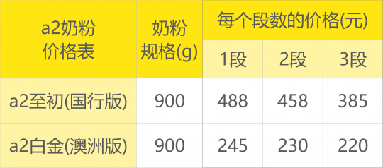 昆明犊牛奶粉价格表查询(昆明奶粉厂家批发价格表)