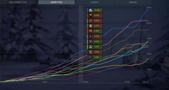 卓尔游侠出什么装备,DOTA2卓尔游侠出装攻略,打造无敌弓箭之王