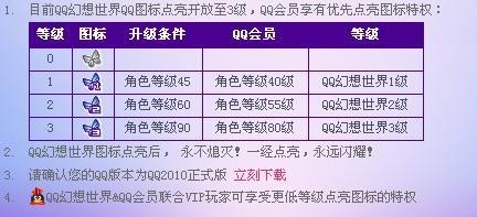 如何点亮qq幻想图标,qq幻想图标怎么点亮,QQ幻想图标点亮攻略,手游玩法详解与技
