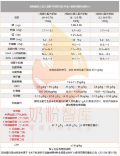 上海纯奶粉喂养怎么样 纯奶粉喂养怎么样