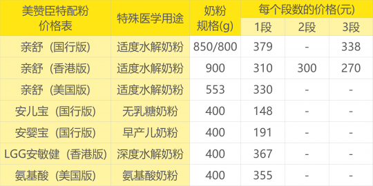 启冠的奶粉怎么样价格表启冠奶粉怎么样价格表