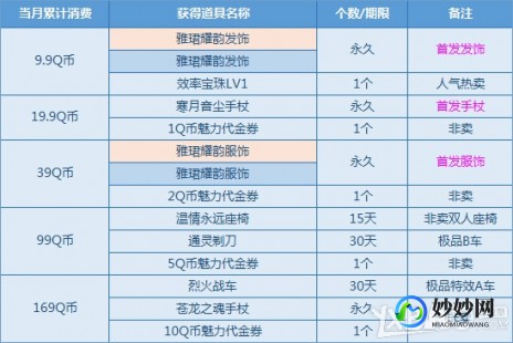 qq飞车消费券有什么用,qq飞车消费券,QQ飞车消费券攻略,如何最大化利用？
