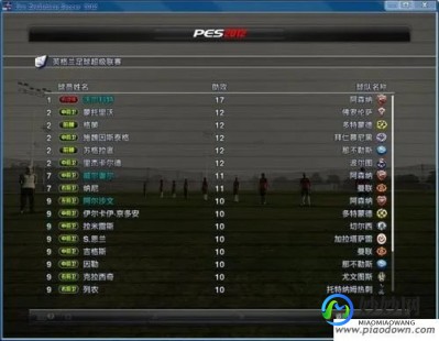 实况足球2013球员数据,实况足球2013球员全解析,打造你的梦幻球队!