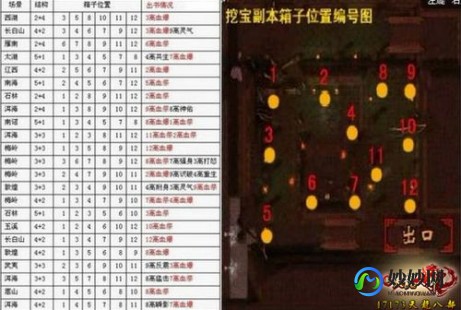 天龙八部百宝箱,简单百宝箱天龙八部,天龙八部百宝箱攻略,探索江湖,轻松称