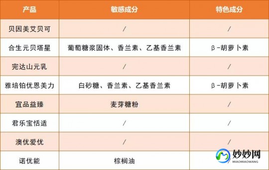 特殊奶粉调味剂和葡萄糖,特殊奶粉能不能放葡萄糖调味