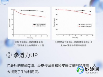 高龄试管巴罗夫辅酶-巴罗夫的辅酶q10测评