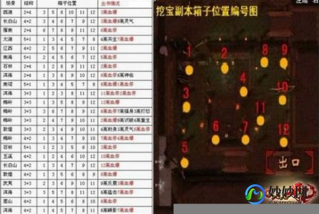 天龙百宝箱精简版,简单百宝箱天龙八部,天龙八部百宝箱攻略,探索江湖,轻松称