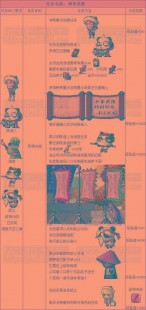 冒险岛战神,冒险岛战神技能任务全攻略
