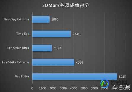 新3dmark,新3DMark介绍