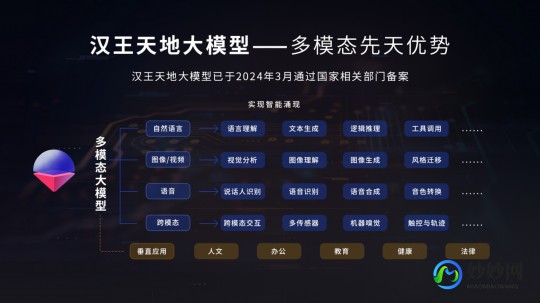 汉王文本王,汉王文本王专业版,汉王文本王专业版助力游戏攻略创作,玩家