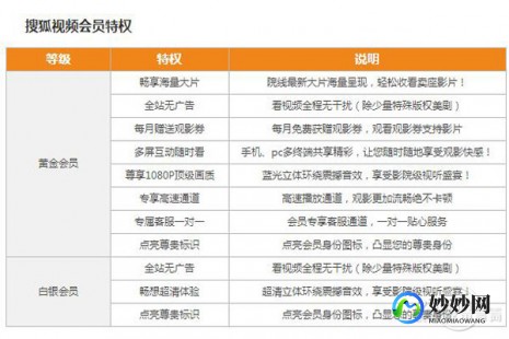 搜狐会员账号共享2016,搜狐vip账号共享,搜狐VIP账号