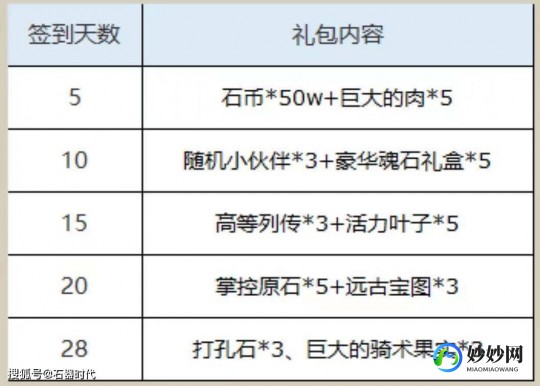 怎么刷钻,手机刷钻代码,手游刷钻秘籍,掌握这些技巧,轻松获取游戏内