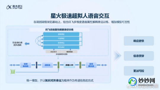 科大讯飞语音合成系统,科大讯飞语音合成系统,科大讯飞语音合成系统,游戏语音新体
