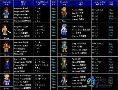 小斗士,小斗士4出招表,小斗士4全人物出招表与战术指南