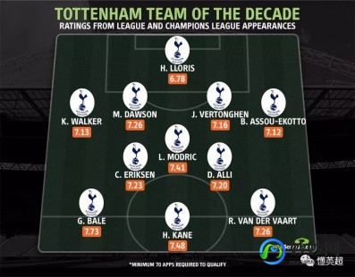 fm2012,012热刺之旅,英超霸主的非电子冒险