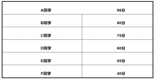 百词斩六级估分器入口2023,百词斩六级估分器,你的英语六级备考神器