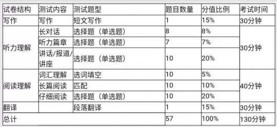 百词斩六级估分器,百词斩六级估分器,你的英语六级备考神器