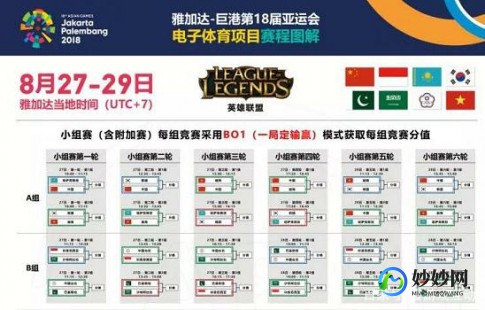 亚运英雄联盟,亚运会lol赛程,亚运会LOL赛程紧凑激烈,中国代表队全力出击