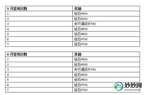 手机怎么刷钻,手机免费刷钻方法,游戏内任务