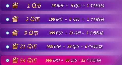 qq兑换积分,免费qq红钻,QQ红钻免费获取攻略,手游玩家的福音!