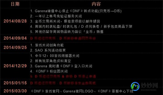 六月一日关闭游戏,六月一号起全网游戏将暂停服务,玩家需提前规划游戏时间