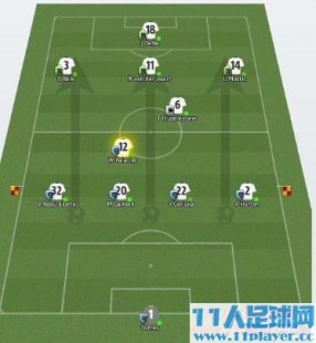 fm2010,010战术包,打造无敌球队的秘诀
