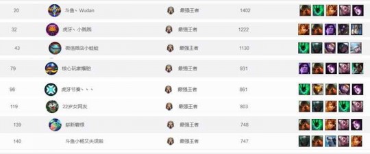 灵活排位,LOL灵活组排,携手并进,共创战场新篇章