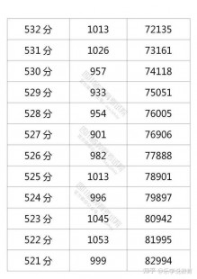 输入姓名查成绩,2021新版输入学生姓名,一键查询成绩攻略