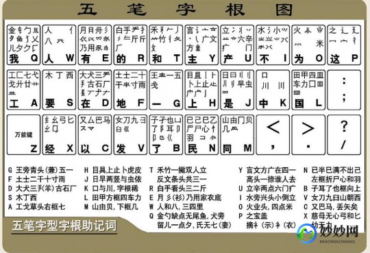 八哥五笔打字员,八哥五笔打字员,提升打字速度的趣味游戏