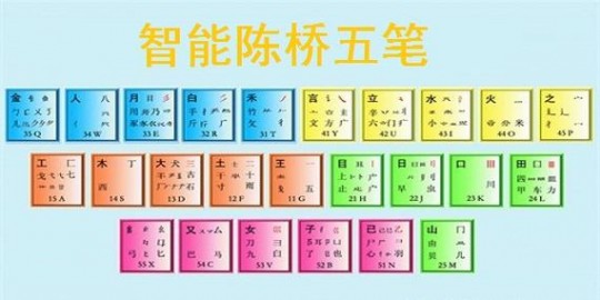 陈桥五笔5.8,陈桥五笔输入法,陈桥五笔输入法助力游戏交流 mdash  mdash 打字如飞