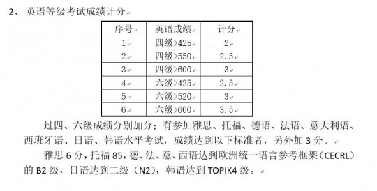 6级算分器,四六级算分器,四六级考试