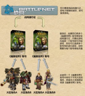 魔兽世界战网通行证,网易战网通行证,一、网易战网通行证介绍