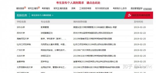 小木虫考研调剂信息,考研调剂