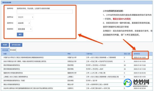 小木虫考研调剂信息,考研调剂