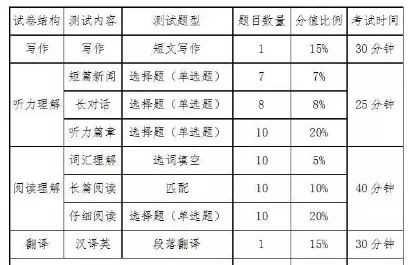 四六级算分器,四六级算分器,四六级考试