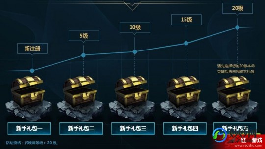 lol 新手礼包,英雄联盟新手礼包大揭秘,助力新玩家快速融入游戏!