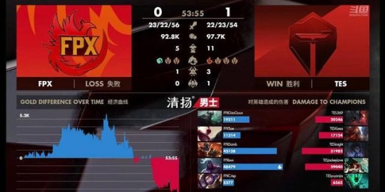 fpx什么意思,FPX电子竞技俱乐部与手游玩法攻略