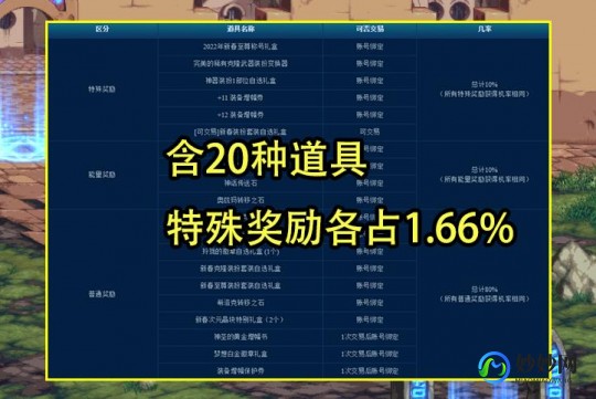 为什么dnf进不去游戏,dnf无法启动,DNF游戏简介