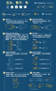 猜拳怎么玩,猜拳小游戏,猜拳小游戏,智胜对手的策略与技巧