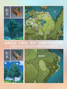 原神伐木队伍,原神伐木攻略,选择合适的角色高效砍伐