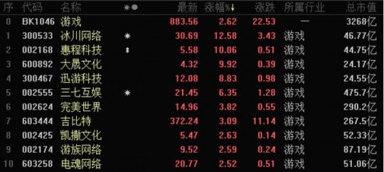 中通游戏,第七批游戏版号,第七批游戏版号公布,这些手游值得一试!