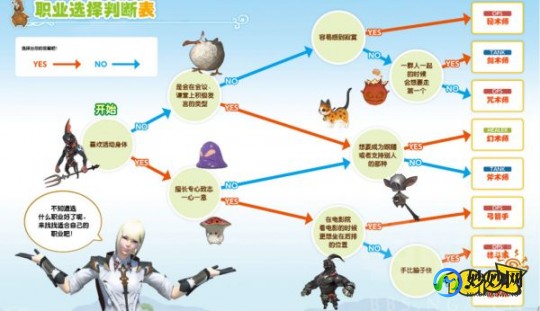 ff14转职,ff14转职,FF14转职系统