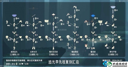 先祖,先祖在哪换东西,先祖兑换攻略,手游中的秘密宝藏