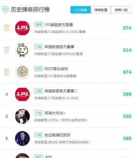 lol解说排行榜,lol解说排行榜,LOL解说排行榜揭晓,谁将成为最受欢迎的游戏