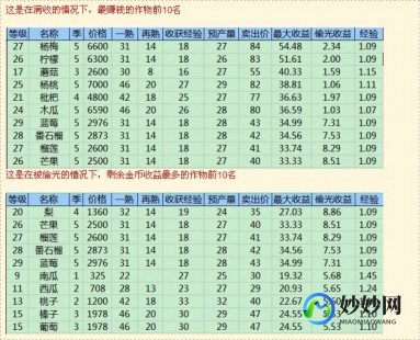 qq农场种啥最赚钱,qq农场种什么赚钱快,QQ农场赚钱秘籍,揭秘种植何种作物收益