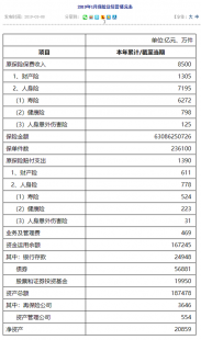 【转载】考虑中小保险公司实际困难 保险业新会计准则获准“暂缓执行”空间