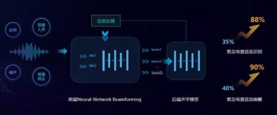 语音合成系统,科大讯飞语音合成系统,科大讯飞语音合成系统,游戏语音新体
