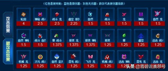 赛尔号麒麟真身打法,赛尔号麒麟真身挑战攻略,战胜强大BOSS的秘诀