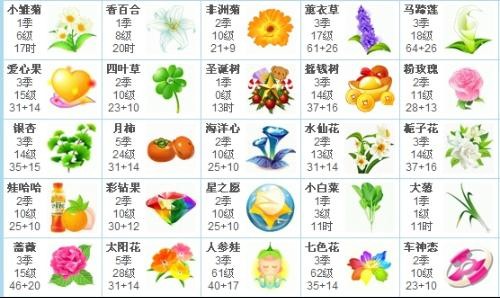 qq农场郁金香种子,QQ农场种子大全,打造丰富多彩的农场生活