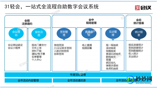 【转载】百胜中国推出人工智能工具 力求提升运营效率